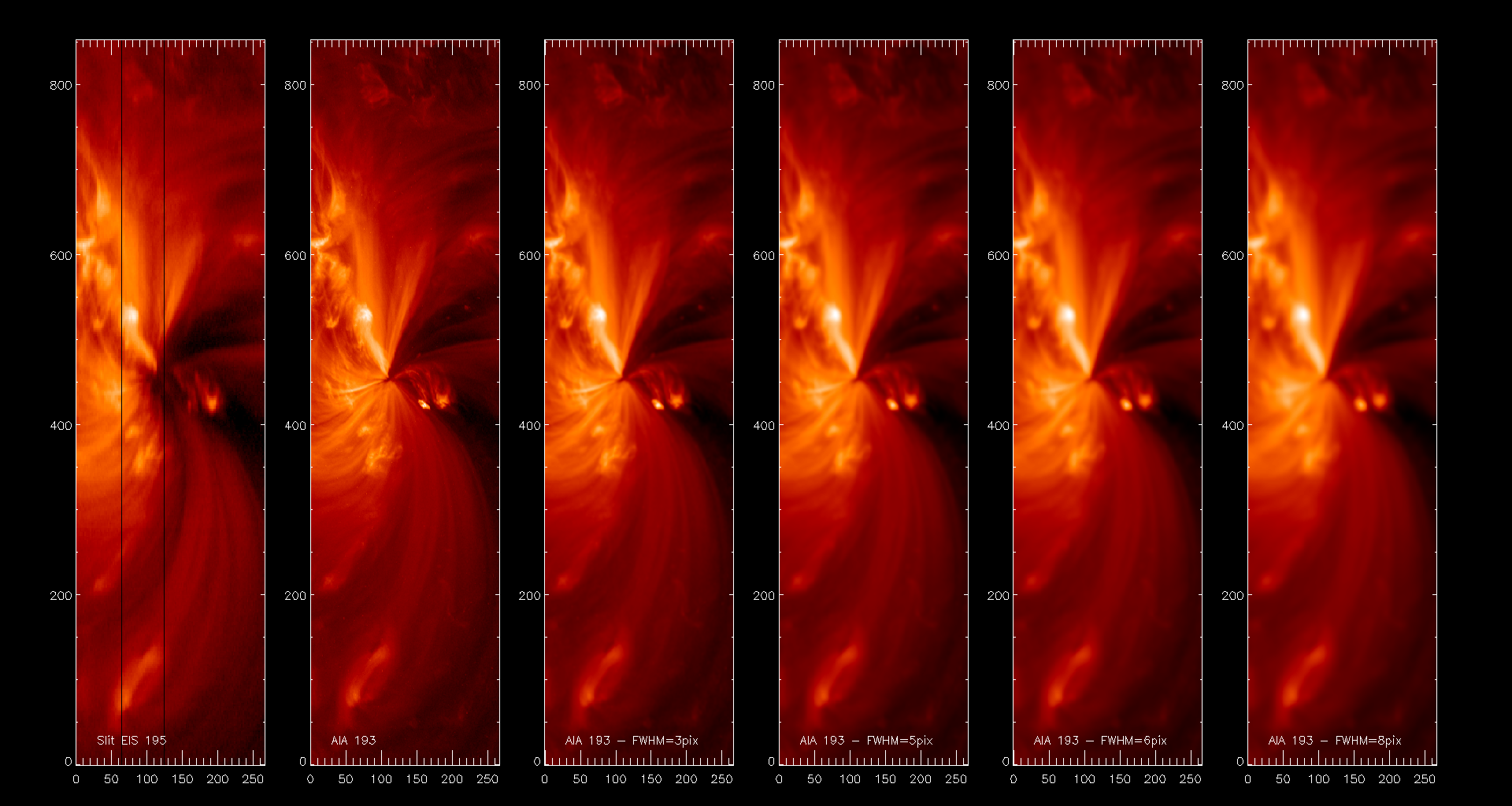 https://vsolar.mssl.ucl.ac.uk/eiswiki/attach/TRbrightenings/aia193_eis195_slit.png