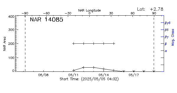 Active Region 14085